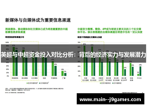 英超与中超资金投入对比分析:背后的经济实力与发展潜力 英超与中超资金投入对比分析:背后的经济实力与发展潜力