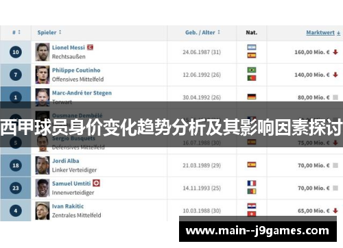 西甲球员身价变化趋势分析及其影响因素探讨 西甲球员身价变化趋势分析及其影响因素探讨