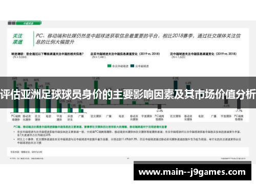 评估亚洲足球球员身价的主要影响因素及其市场价值分析 评估亚洲足球球员身价的主要影响因素及其市场价值分析