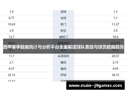 西甲赛季数据统计与分析平台全面解读球队表现与球员数据趋势