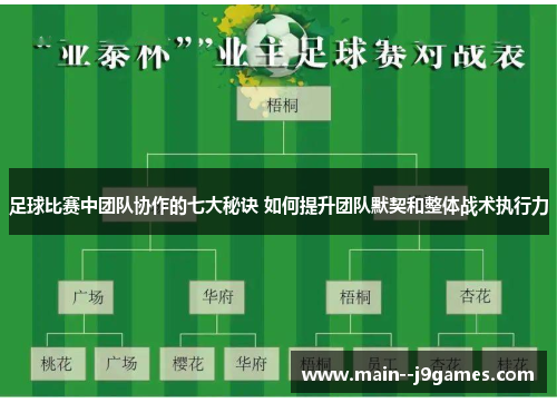 足球比赛中团队协作的七大秘诀 如何提升团队默契和整体战术执行力 足球比赛中团队协作的七大秘诀 如何提升团队默契和整体战术执行力
