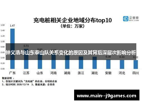 钟义浩与山东泰山队关系变化的原因及其背后深层次影响分析