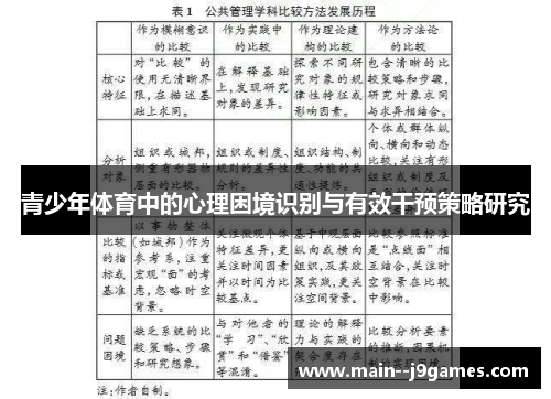 青少年体育中的心理困境识别与有效干预策略研究 青少年体育中的心理困境识别与有效干预策略研究